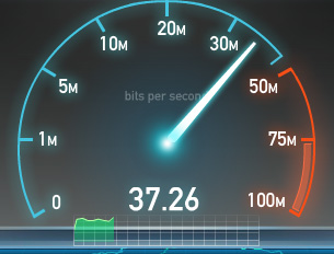 speedmeter1